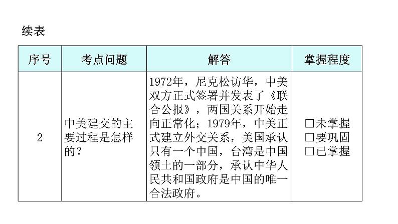 人教版八年级历史下册第五单元第17课外交事业的发展教学课件第6页