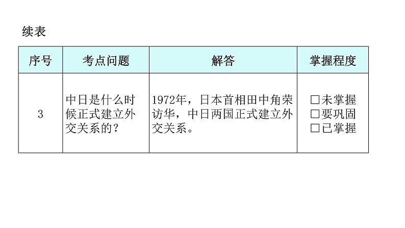 人教版八年级历史下册第五单元第17课外交事业的发展教学课件第7页