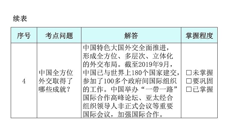 人教版八年级历史下册第五单元第17课外交事业的发展教学课件第8页