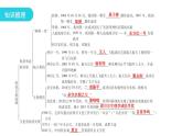 人教版八年级历史下册第六单元第18课科技文化成就教学课件