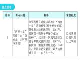 人教版八年级历史下册第六单元第18课科技文化成就教学课件