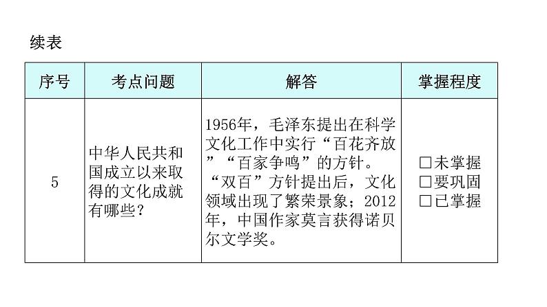 人教版八年级历史下册第六单元第18课科技文化成就教学课件08