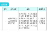 人教版八年级历史下册第六单元第19课社会生活的变迁教学课件