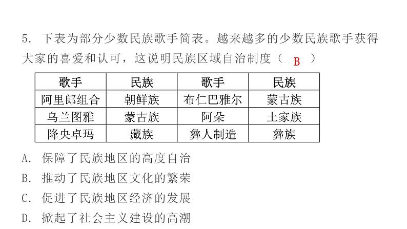 人教版八年级历史下册第12课课后作业课件06