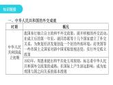 人教版八年级历史下册专题一中华人民共和国的外交成就课件