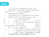 人教版八年级历史下册专题二改革开放课件