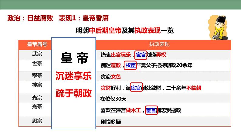 第17课 明朝的灭亡 课件第7页