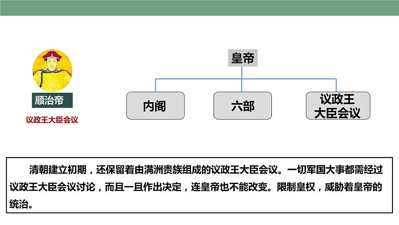 第20课 清朝君主专制的强化 课件第6页