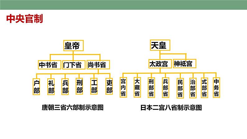 第4课  唐朝的中外文化交流 课件第8页