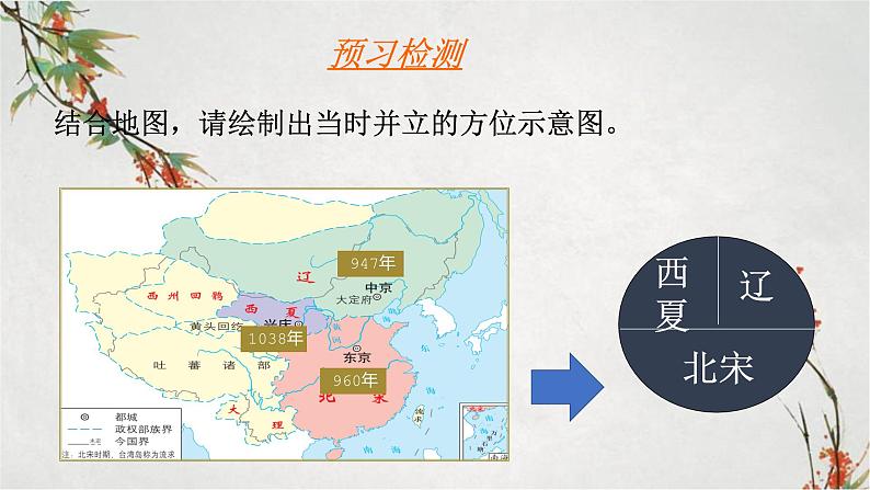 2023年春部编版历史七年级下册 第二单元 第七课 辽、西夏与北宋的并立 课件第6页