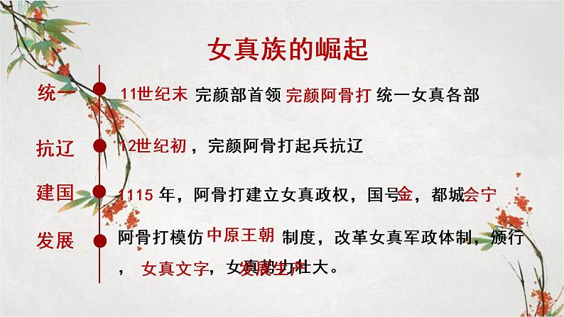 2023年春部编版历史七年级下册 第二单元 第八课 金与南宋的对峙 课件08