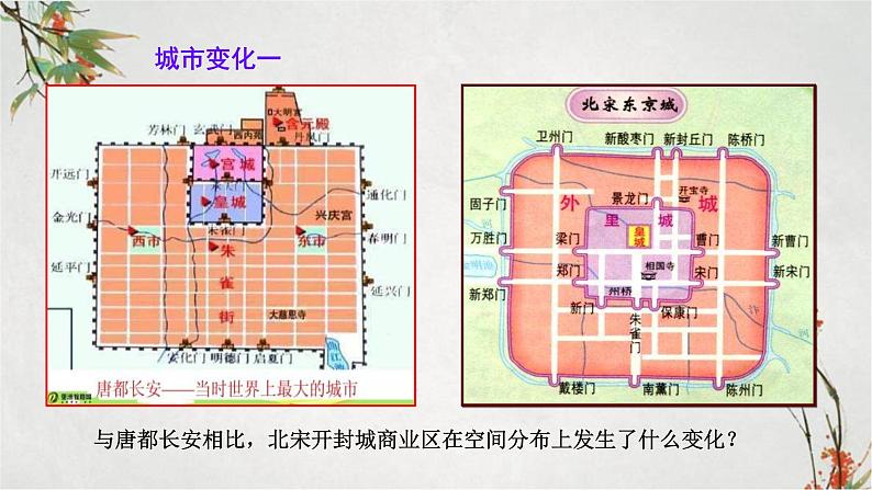 2023年春部编版历史七年级下册 第二单元 第十二课 宋元时期的都市和文化 课件第6页