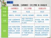 2023年春部编版历史七年级下册 第三单元 第十六课 明朝科技、建筑与文学 课件