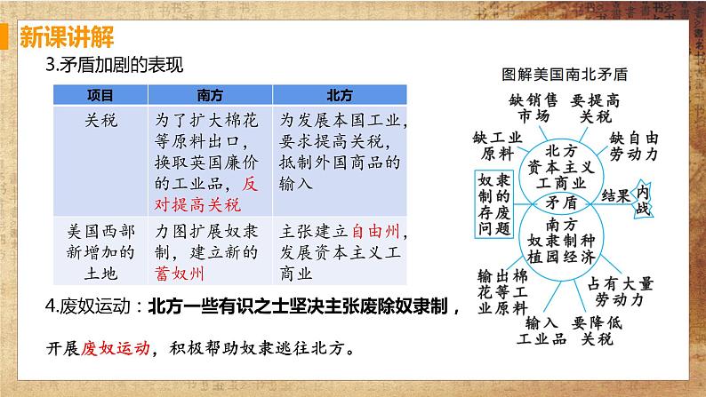 第3课《美国内战》课件PPT（送教案+导学案+练习）05