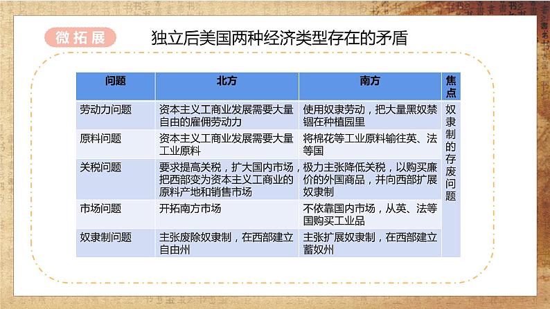 第3课《美国内战》课件PPT（送教案+导学案+练习）06