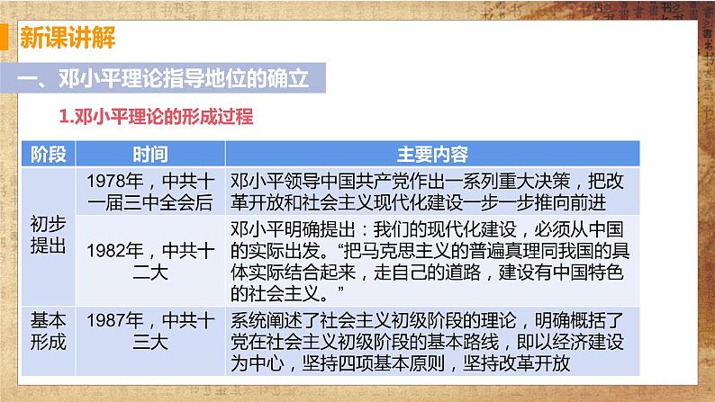 第10课 建设中国特色社会主义（课件+教案+预习作业+补充练习)05