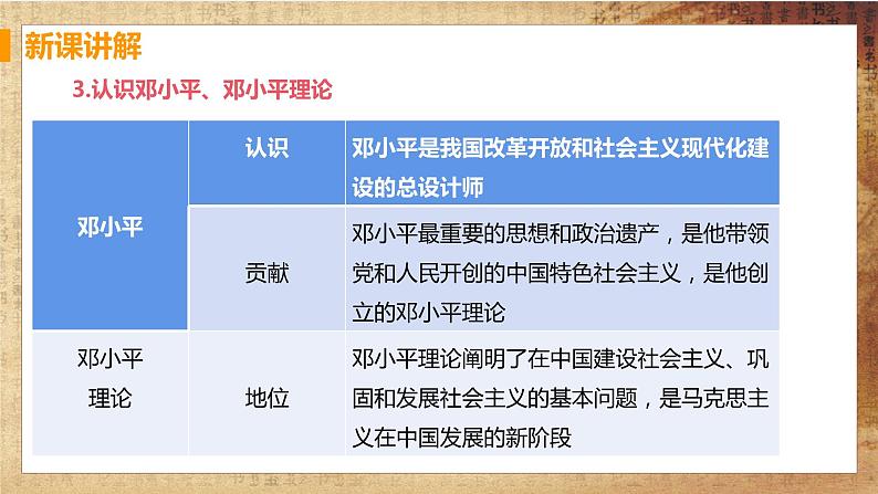 第10课 建设中国特色社会主义（课件+教案+预习作业+补充练习)08