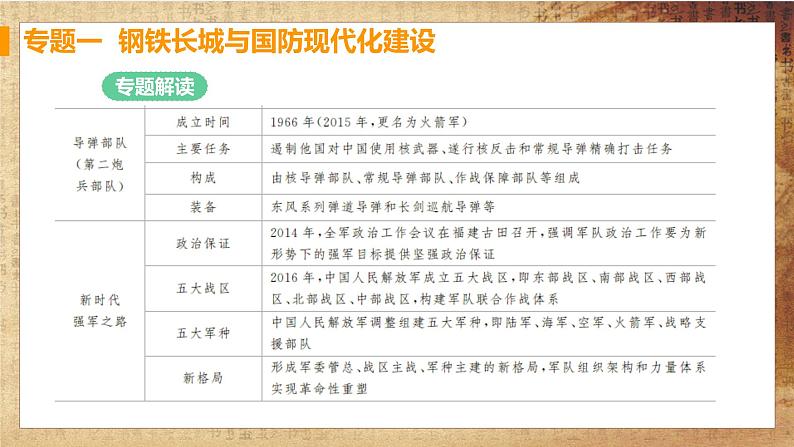人教版历史八下 第五单元专题强化（课件+单元测试+思维导图）03