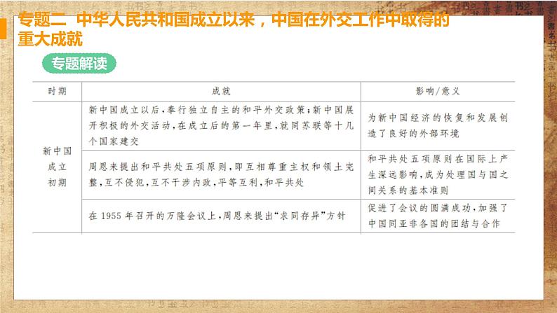 人教版历史八下 第五单元专题强化（课件+单元测试+思维导图）06