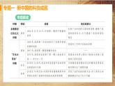 人教版历史八下 第六单元专题强化（课件+思维导图）