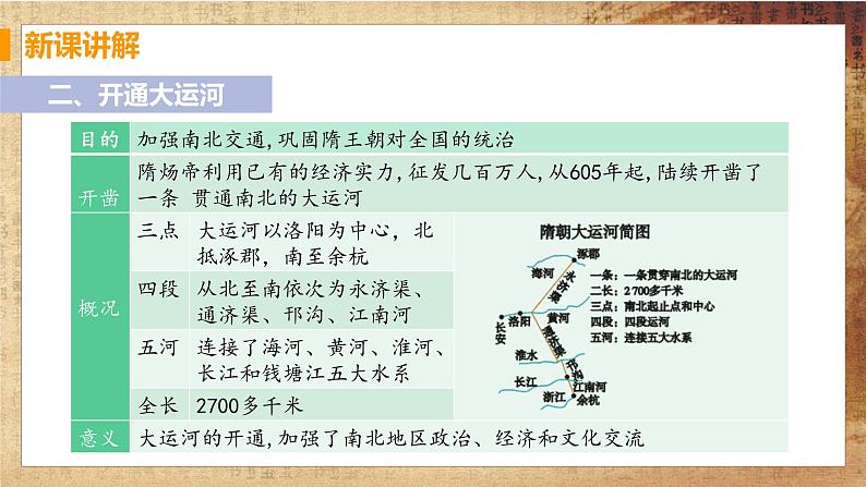 【教学课件】第1节  隋朝的统一与灭亡第8页