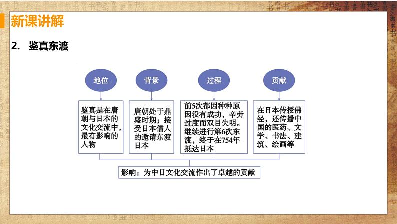 第4课《唐朝的中外文化交流》课件+教案+导学案+练习05