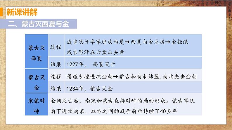 【教学课件】第10课 蒙古族的兴起与元朝的建立第7页