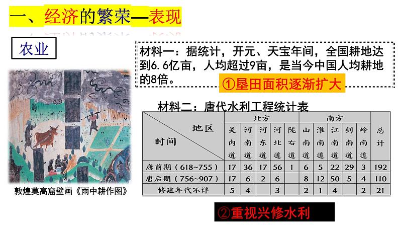 1.3 盛唐气象课件 2022-2023学年部编版七年级历史下册第4页