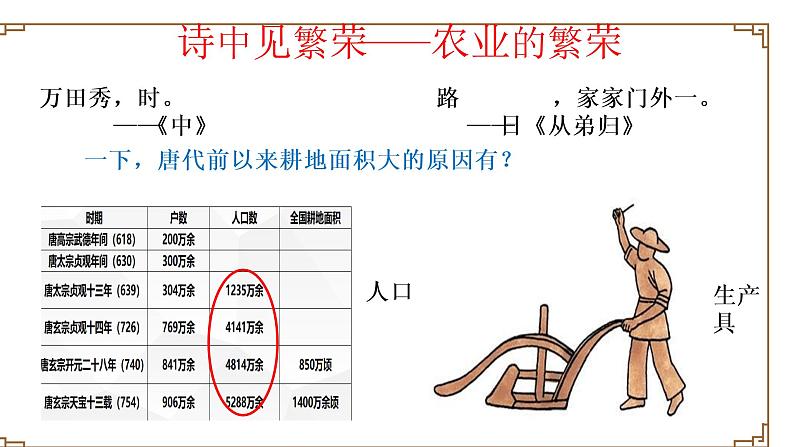 1.3++盛唐气象++课件++2021-2022学年部编版七年级历史下册06