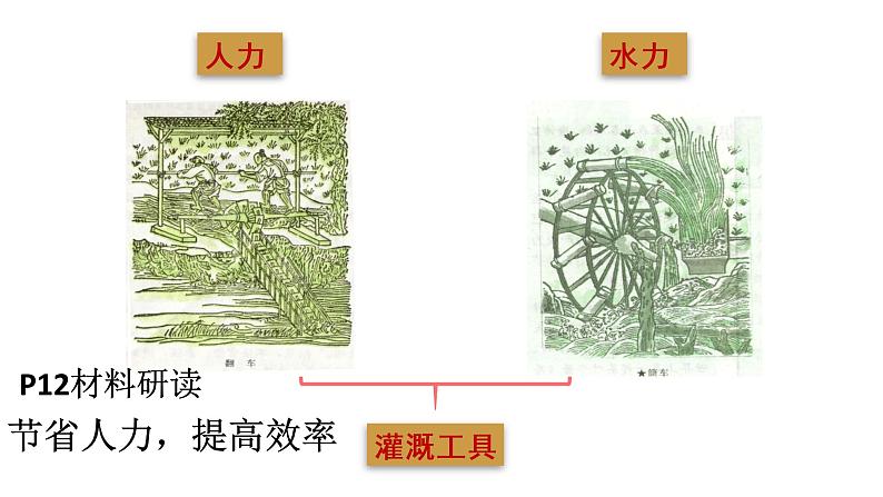 1.3++盛唐气象++课件++2021-2022学年部编版七年级历史下册08