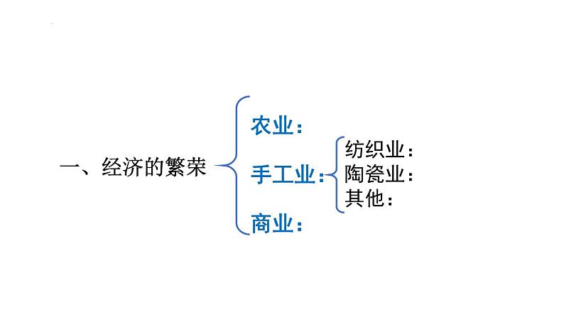 1.3++盛唐气象++课件+2021-2022学年部编版七年级历史下册第2页