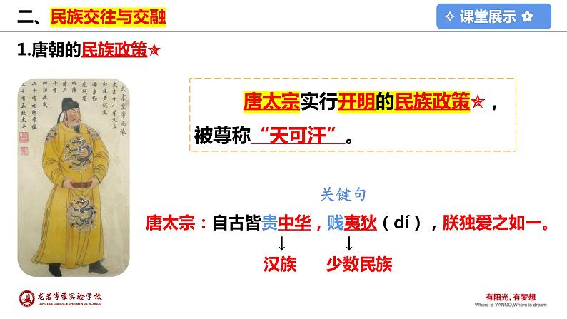 1.3+盛唐气象课件+2021-2022学年部编版七年级历史下册06