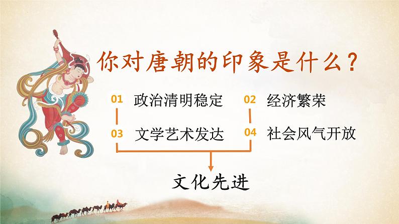 1.4++唐朝的中外文化交流++课件+2021-2022学年部编版七年级历史下册第1页