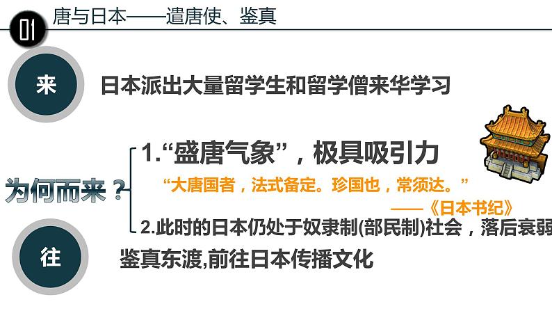 1.4+唐朝的中外文化交流++课件++2021-2022学年部编版七年级历史下册第4页