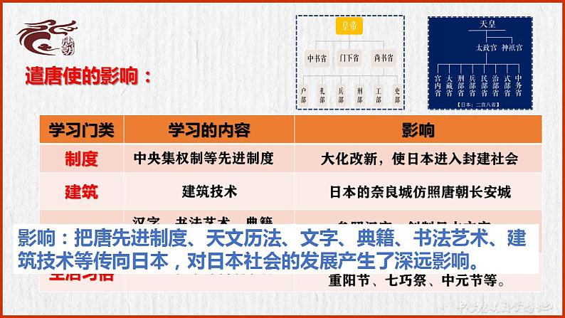 1.4+唐朝的中外文化交流+课件+2021-2022学年部编版七年级历史下册第8页