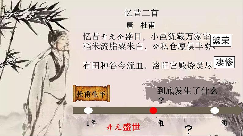 1.5++安史之乱与唐朝衰亡++课件++2021-2022学年部编版七年级历史下册第1页