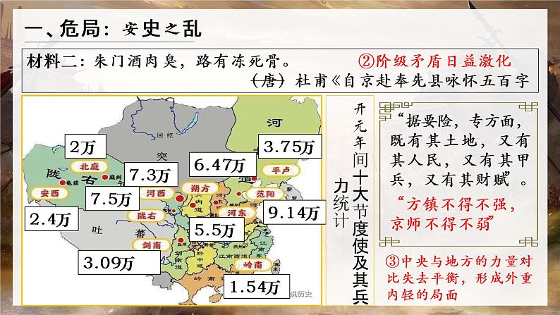 1.5++安史之乱与唐朝衰亡++课件++2021-2022学年部编版七年级历史下册第4页