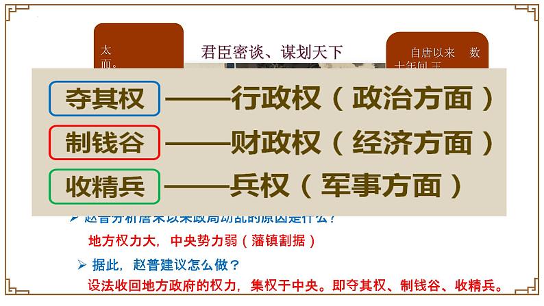 2.6++北宋的政治++课件+2021-2022学年部编版七年级历史下册06