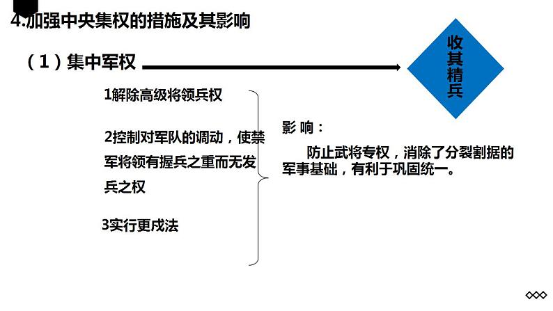 2.6+北宋的政治++课件++2021-2022学年部编版七年级历史下册第7页