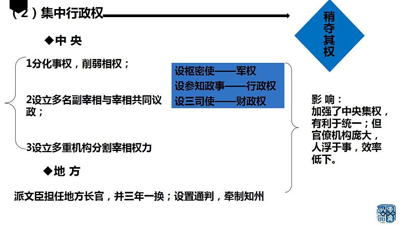 2.6+北宋的政治++课件++2021-2022学年部编版七年级历史下册第8页