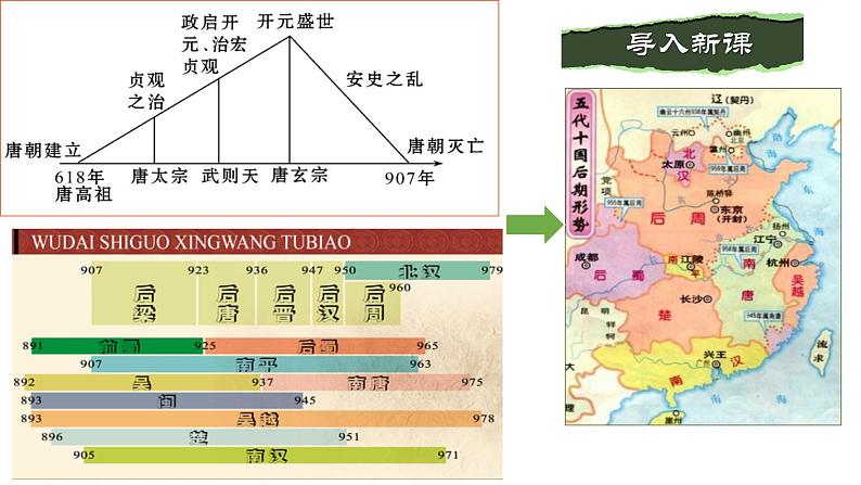 2.6+北宋的政治++课件+2021-2022学年部编版七年级历史下册01