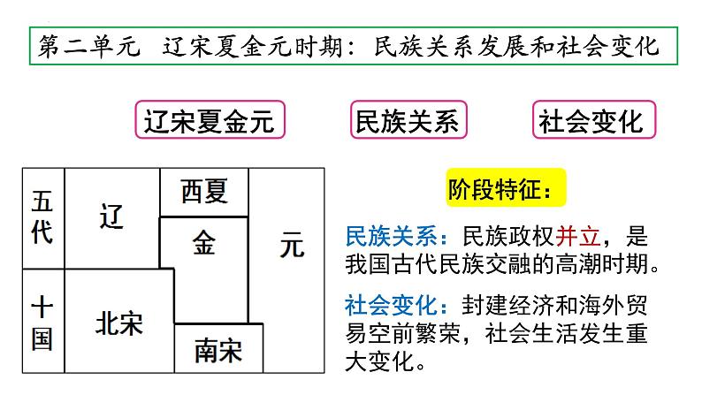 2.6+北宋的政治++课件+2021-2022学年部编版七年级历史下册02