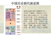 2.6+北宋的政治+课件+2021-2022学年部编版七年级历史下册