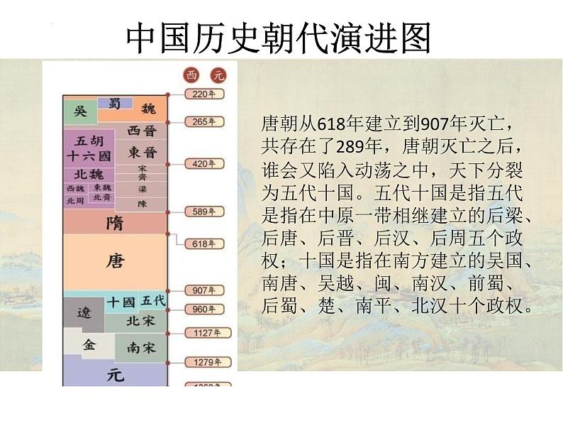 2.6+北宋的政治+课件+2021-2022学年部编版七年级历史下册04