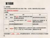 2.7++辽、西夏与北宋的并立++课件++2021-2022学年部编版七年级历史下册