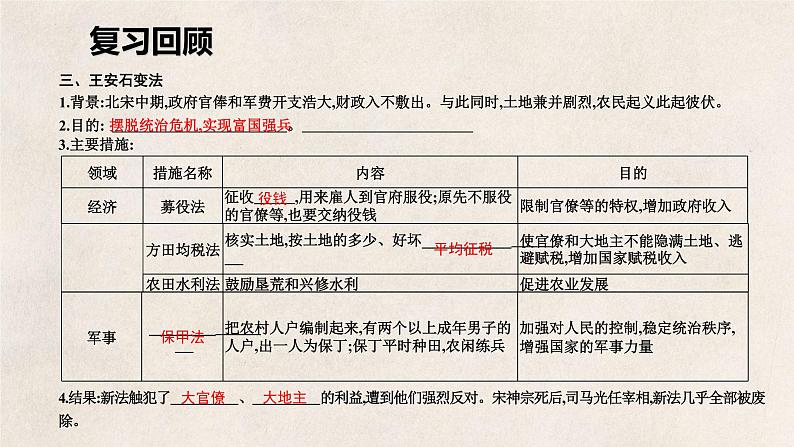 2.7++辽、西夏与北宋的并立++课件++2021-2022学年部编版七年级历史下册01