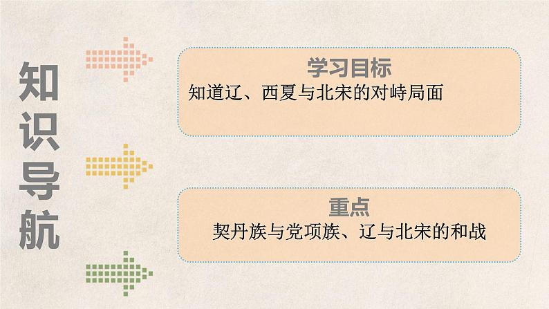 2.7++辽、西夏与北宋的并立++课件++2021-2022学年部编版七年级历史下册03