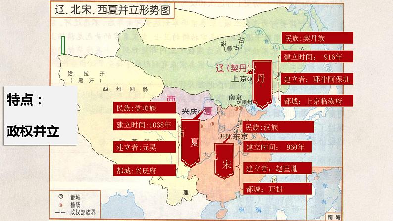 2.7++辽、西夏与北宋的并立++课件++2021-2022学年部编版七年级历史下册04