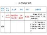 2.7++辽、西夏与北宋的并立++课件+2021-2022学年部编版七年级历史下册