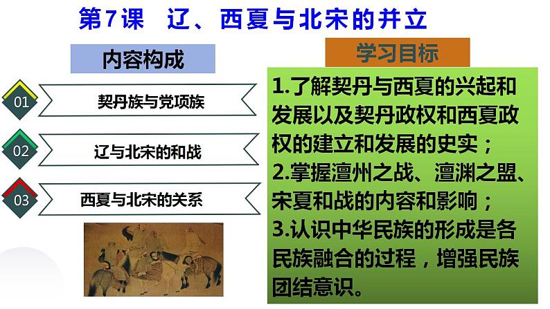 2.7++辽、西夏与北宋的并立+课件++2021-2022学年部编版七年级历史下册第2页